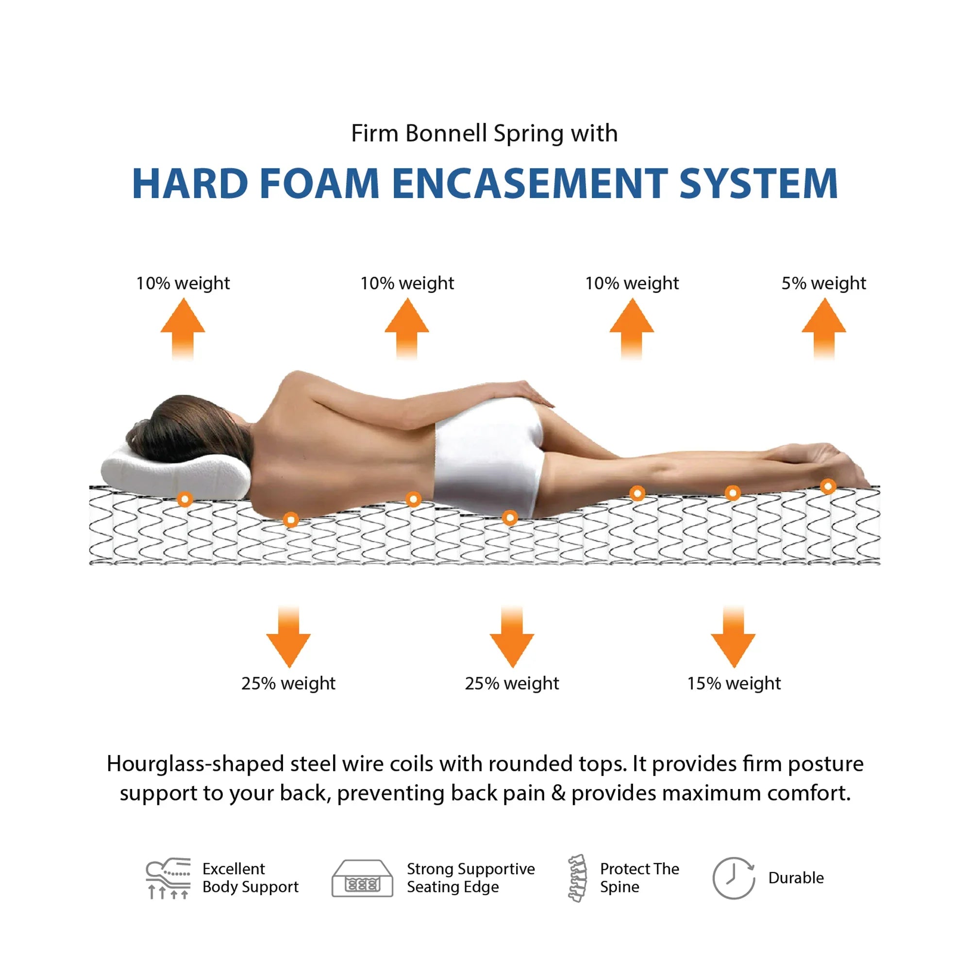 Hard foam encasement system support graphic