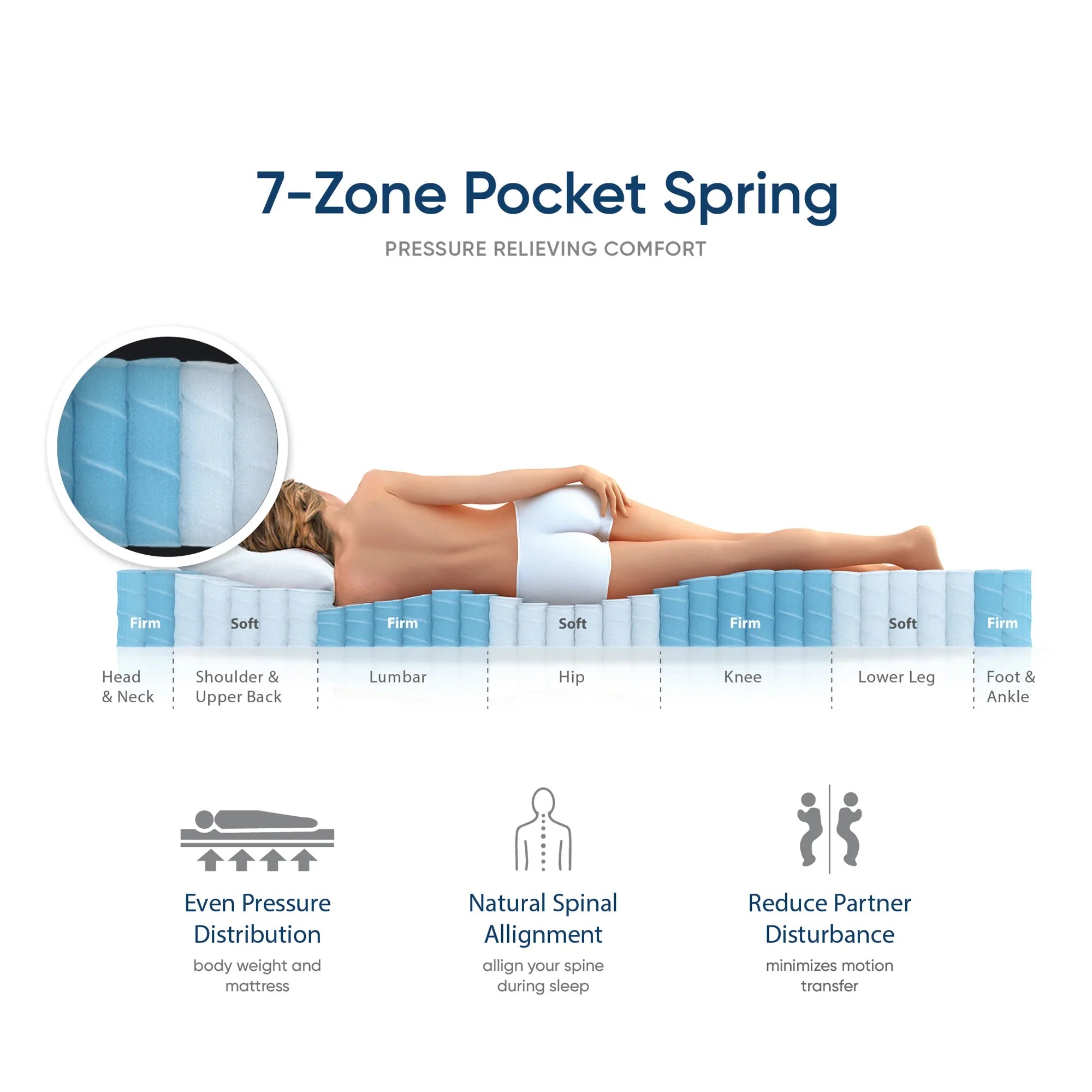 Back Comfort mattress pocket spring support graphic
