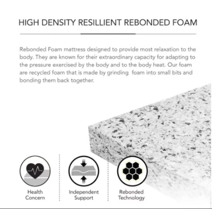 High density resilient rebonded foam mattress feature panel