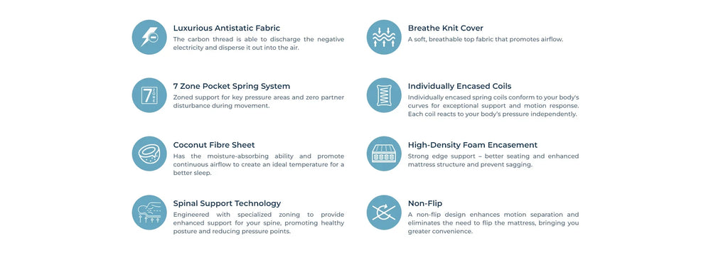 Back Comfort mattress product features chart