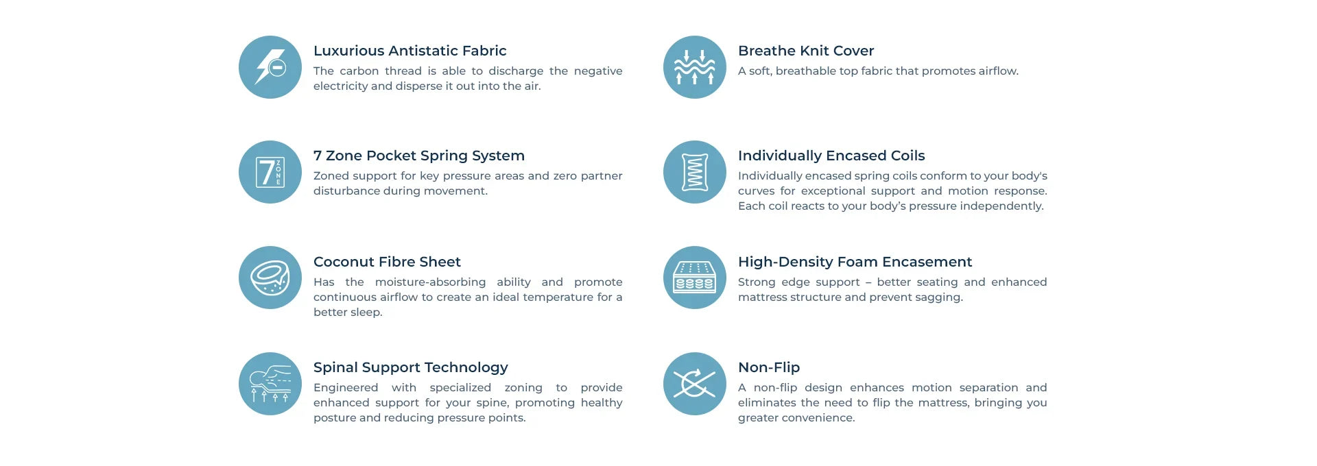 Back Comfort mattress product features chart