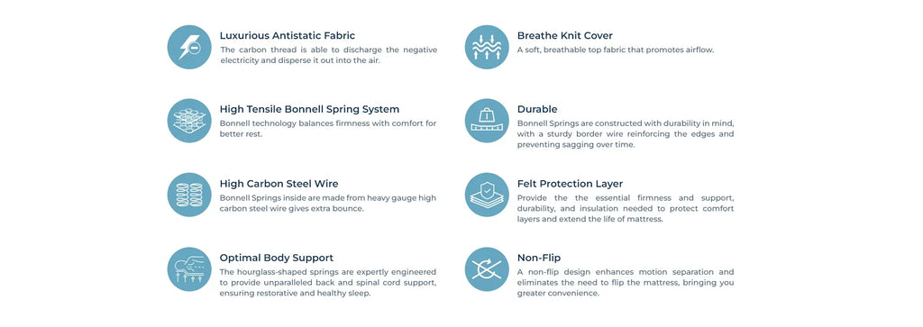 Spinal Plus mattress product features chart