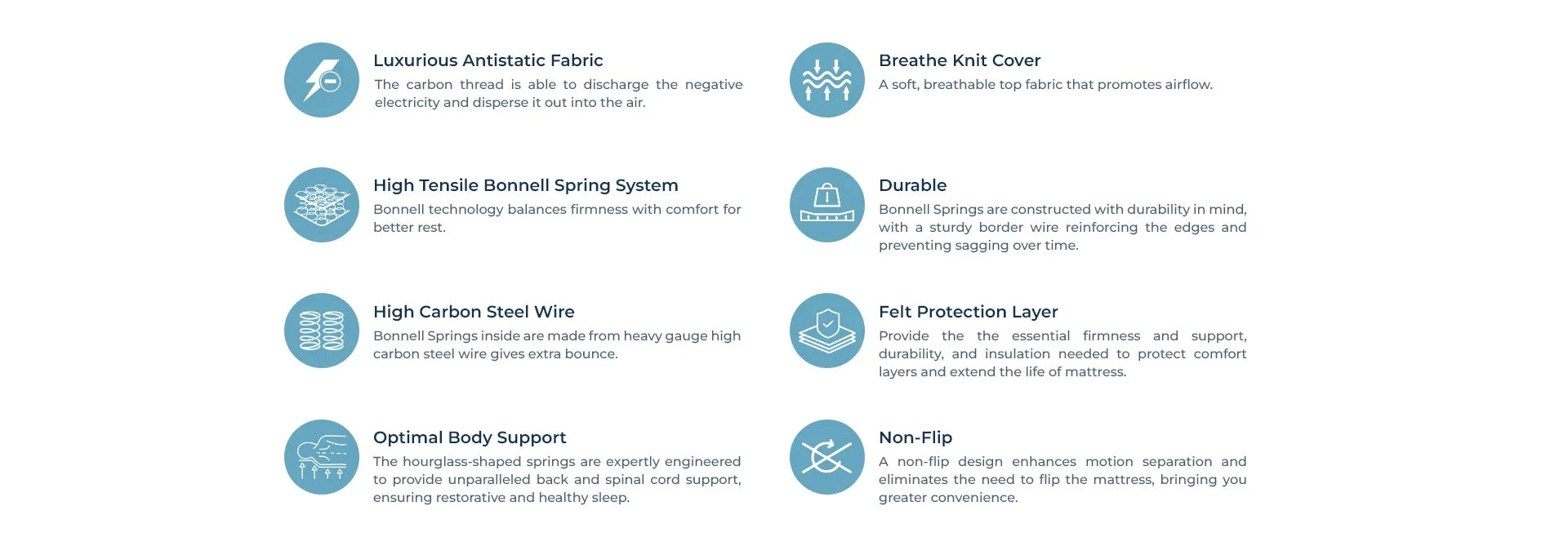 Spinal Plus mattress product features chart